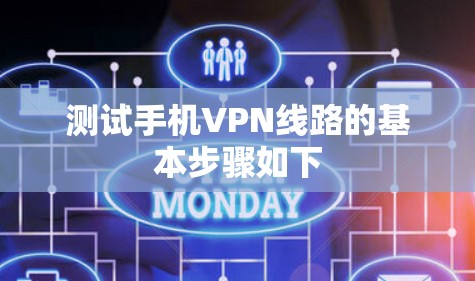 测试手机VPN线路的基本步骤如下