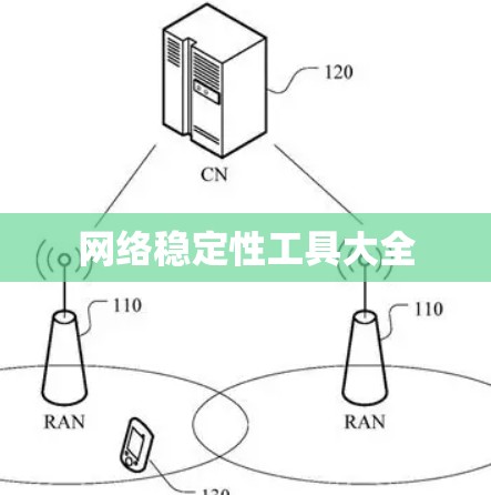 网络稳定性工具大全